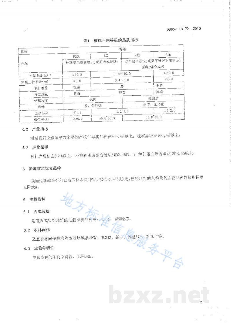 DB65/T 3172-2010核桃优良品种