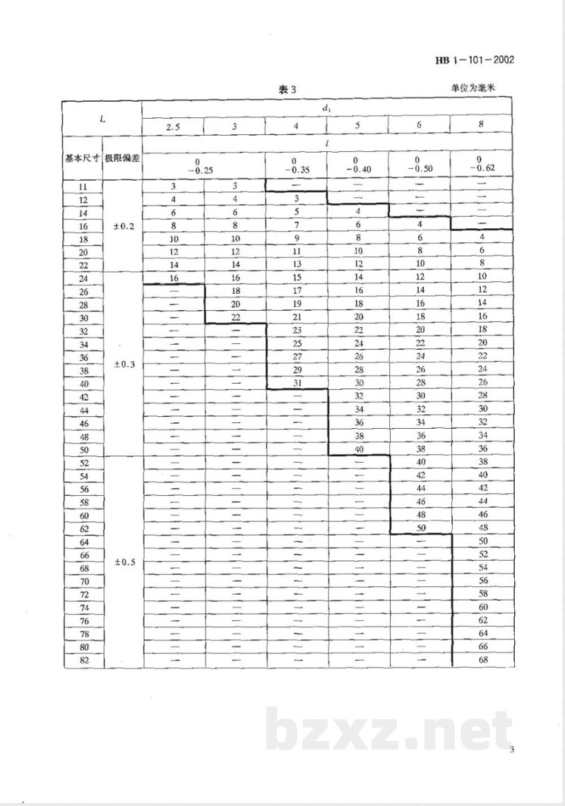 HB 1-101-2002 六角头螺栓