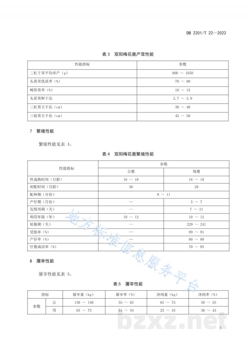 DB2201/T 22-2022双阳梅花鹿