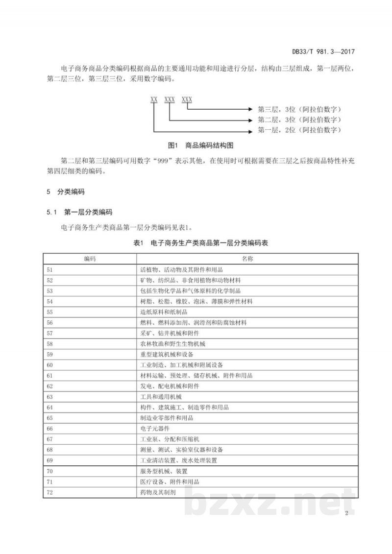 DB33/T 981.3-2017电子商务商品分类编码规范 第3部分：生产类商品