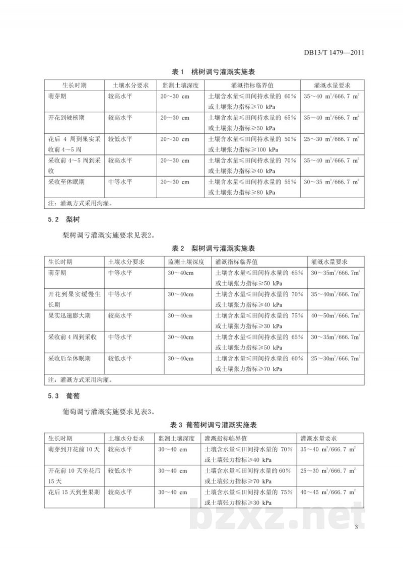 DB13/T 1479-2011果树调亏灌溉技术规程