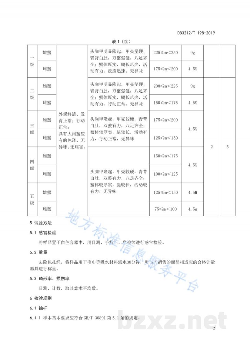 DB3212/T 198-2019兴化大闸蟹等级规格