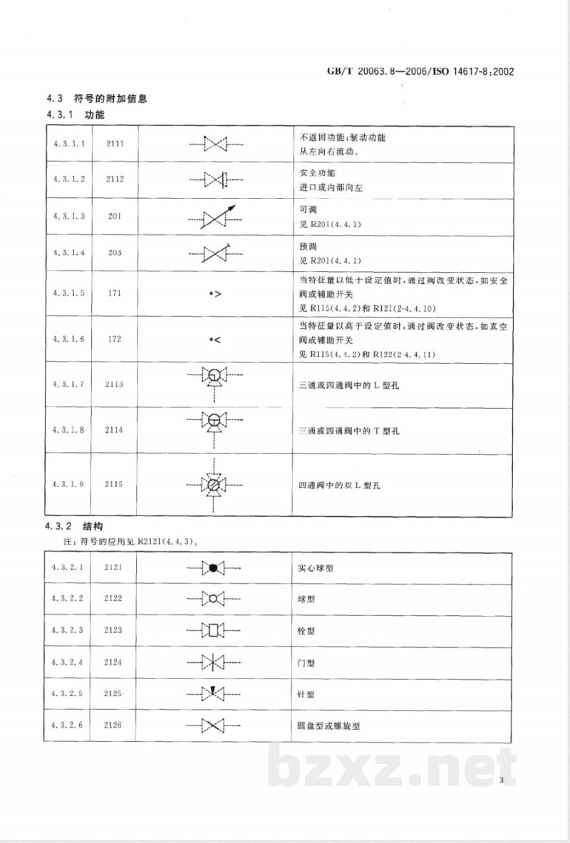 GB/T 20063.8-2006 简图用图形符号 第8部分：阀与阻尼器