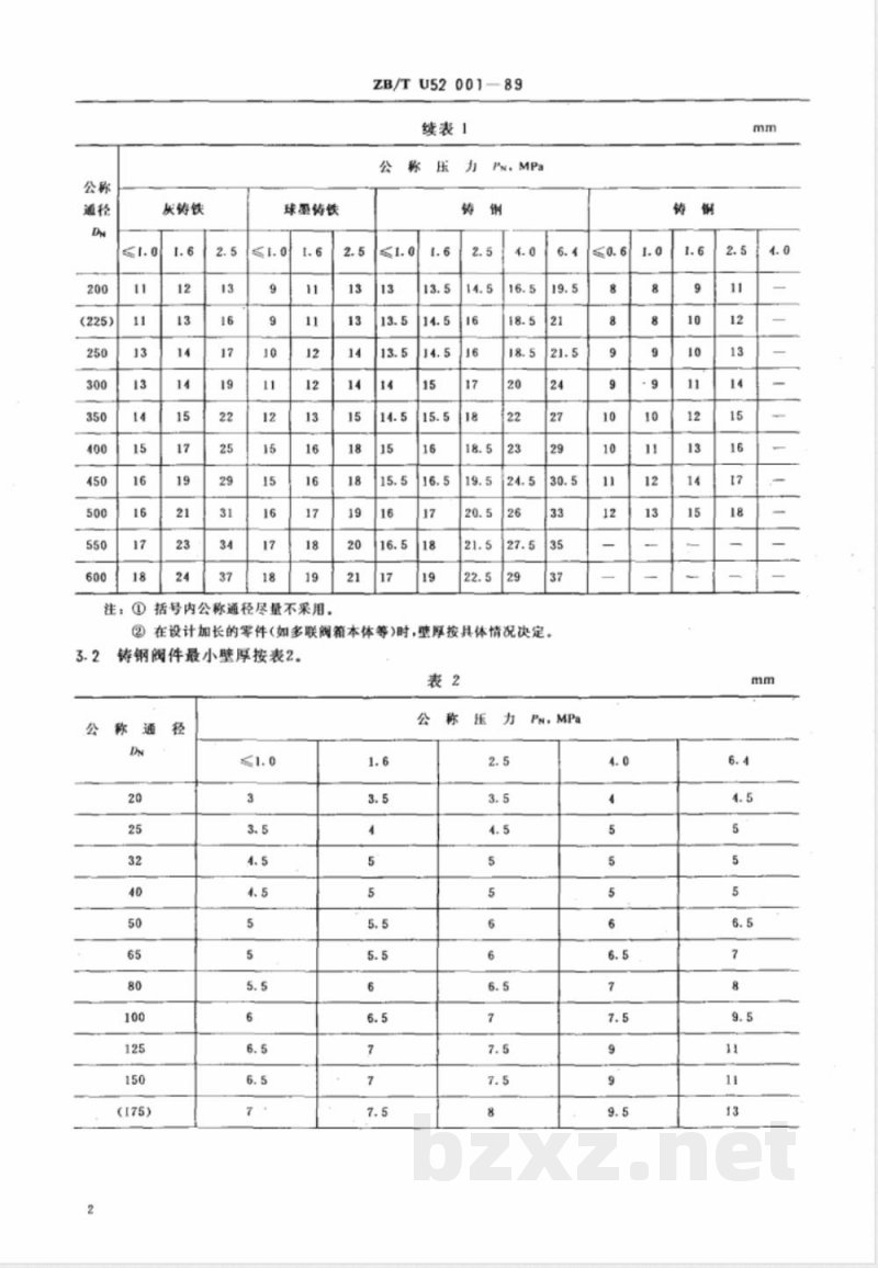 CB/T 3927-1999 船用铸造阀件壁厚