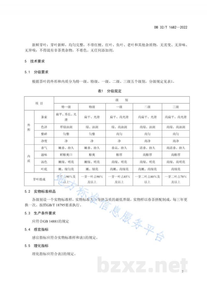 DB32/T 1682-2022绿杨春茶 茶叶加工技术规程