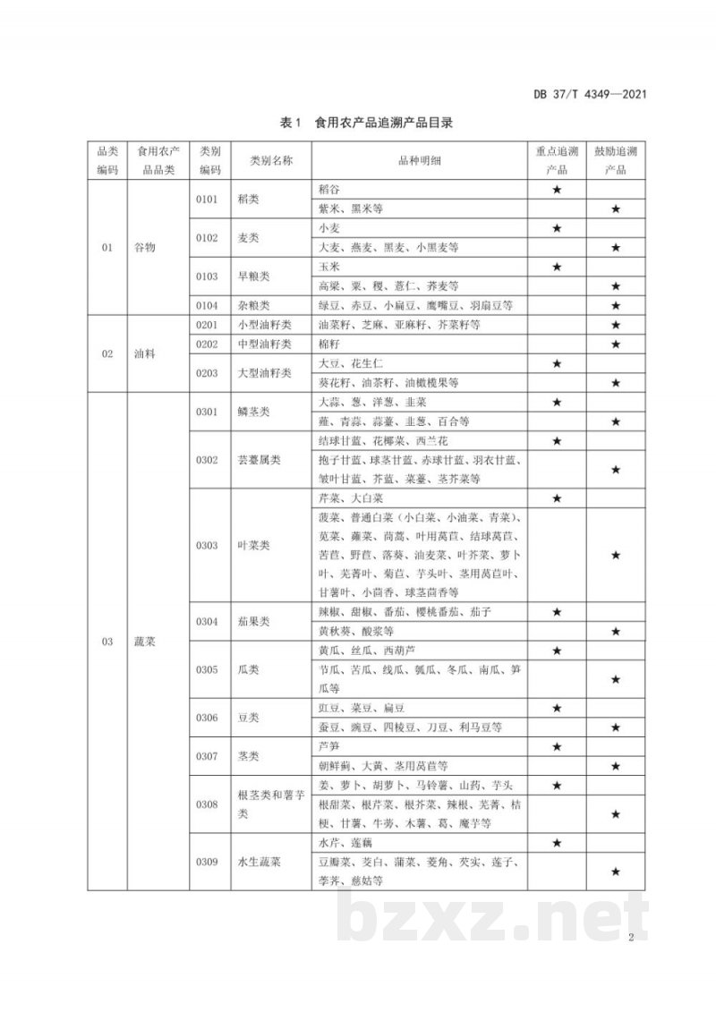 DB37/T 4349-2021重要产品追溯产品目录 食用农产品