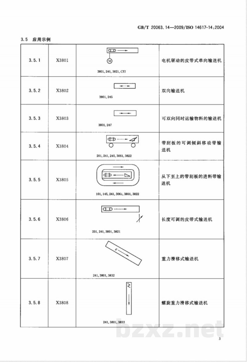 GB/T 20063.14-2009  简图用图形符号 第14部分：材料运输和搬运用装置