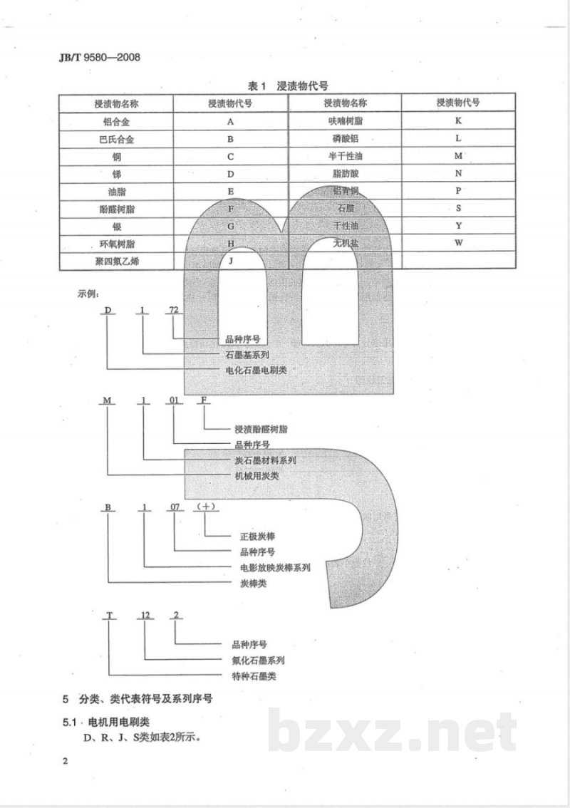 JB/T 9580-2008 炭石墨 产品分类及型号编制方法