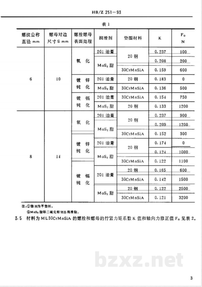 HB/Z 251-1993 螺栓连接拧紧力矩与轴向力的关系