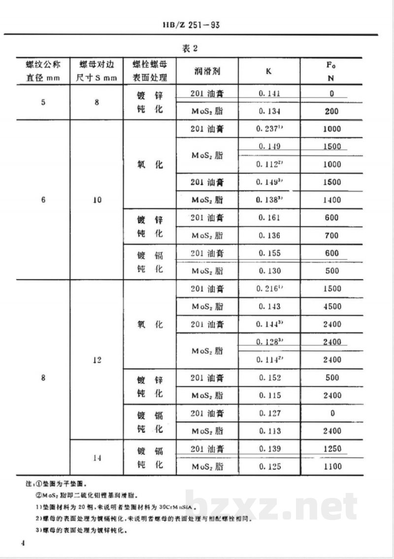 HB/Z 251-1993 螺栓连接拧紧力矩与轴向力的关系