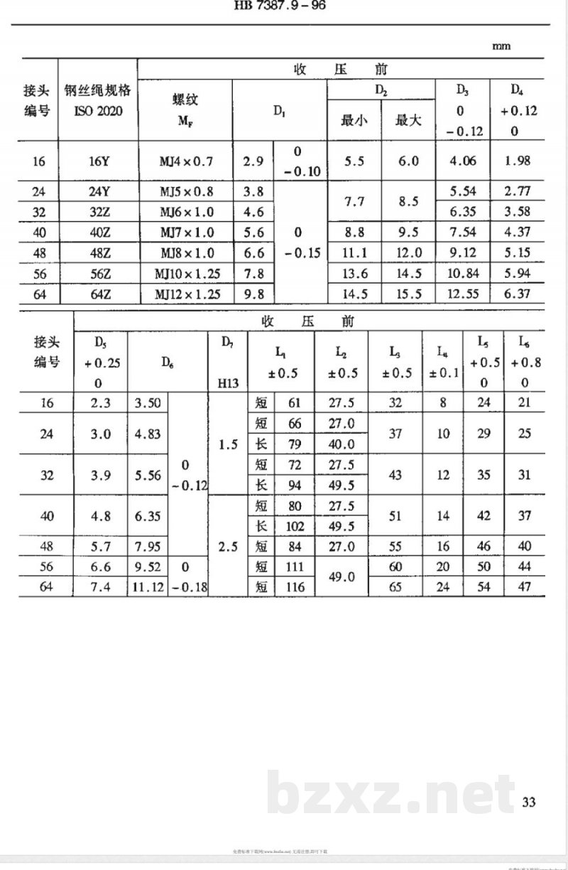 HB 7387.9-1996 钢丝绳接头 螺栓接头