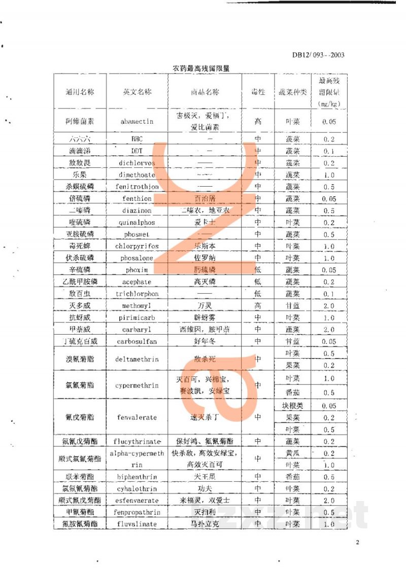 DB12/ 093-2003蔬菜中农药最高残留限量和测定方法