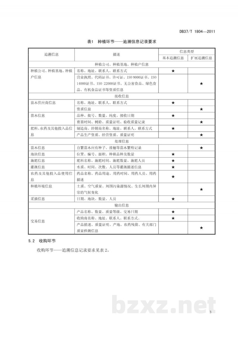 DB37/T 1804-2011农产品追溯要求 肥城桃