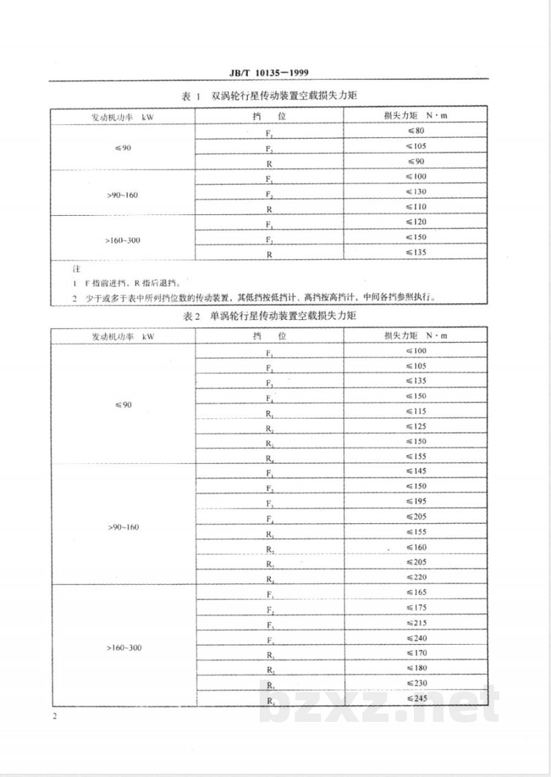 JB/T 10135-1999 工程机械 液力传动装置 技术条件