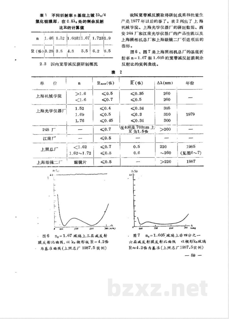 GB 1316-1988 光学零件镀膜 减反射膜