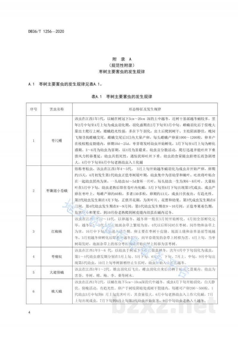 DB36/T 1256-2020南方鲜食枣主要害虫防治技术规程
