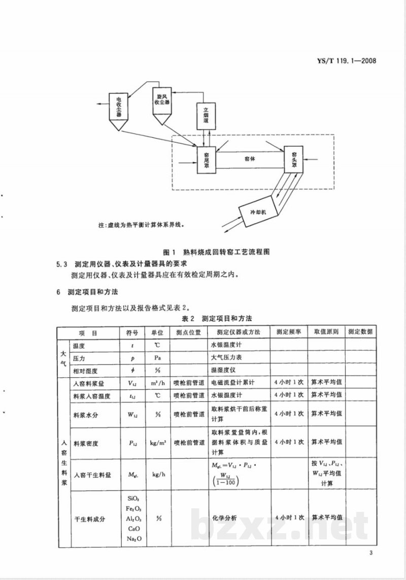 YS/T 119.1-2008 氧化铝生产专用设备热平衡测定与计算方法 第1部分 熟料回转窑系统