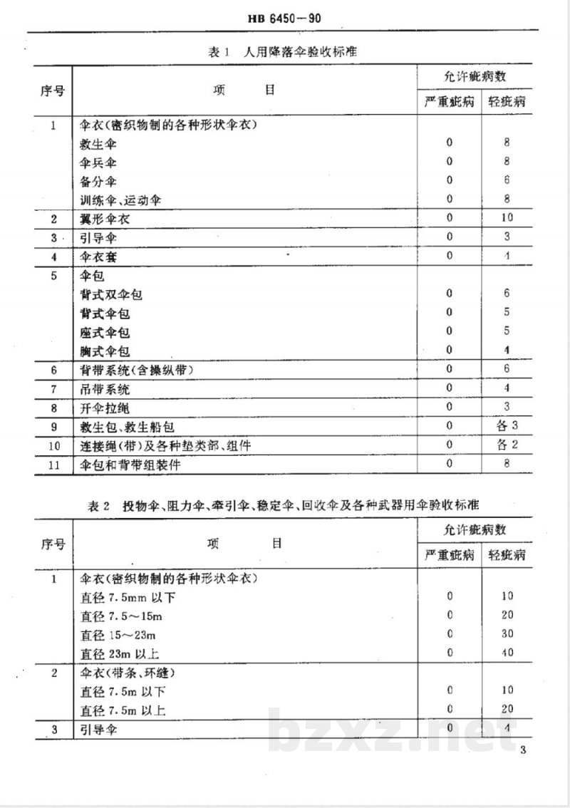 HB 6450-1990 降落伞的检验要求及疵病的分类