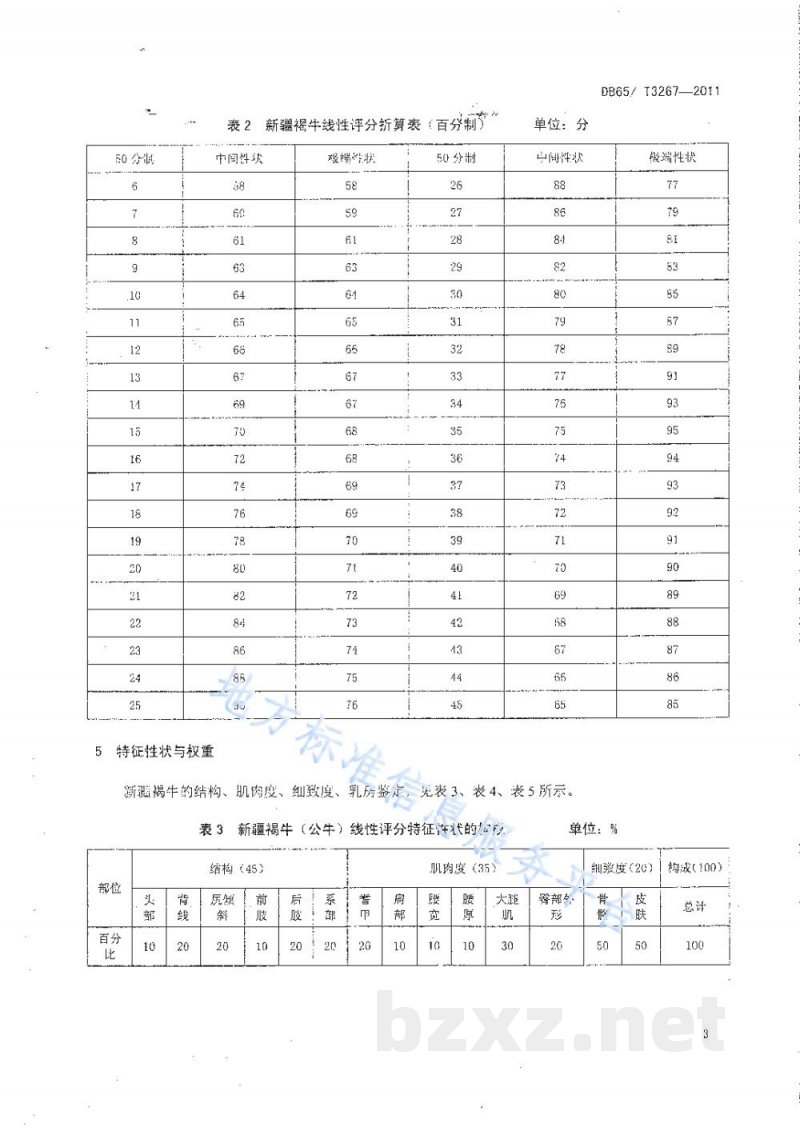 DB65/T 3267-2011新疆褐牛体型线性鉴定