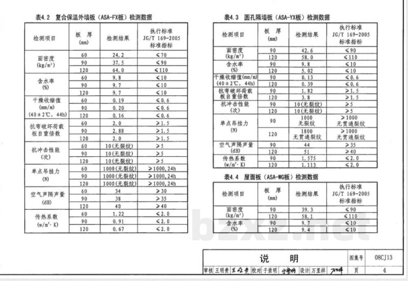 08CJ13 钢结构镶嵌ASA板节能建筑构造(新编)