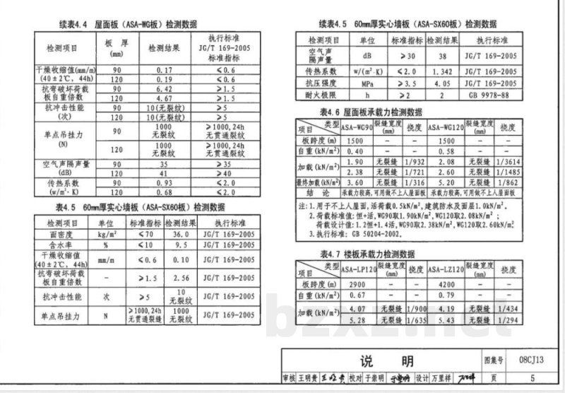 08CJ13 钢结构镶嵌ASA板节能建筑构造(新编)