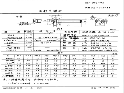 HB 1-202-1995 圆柱头螺钉