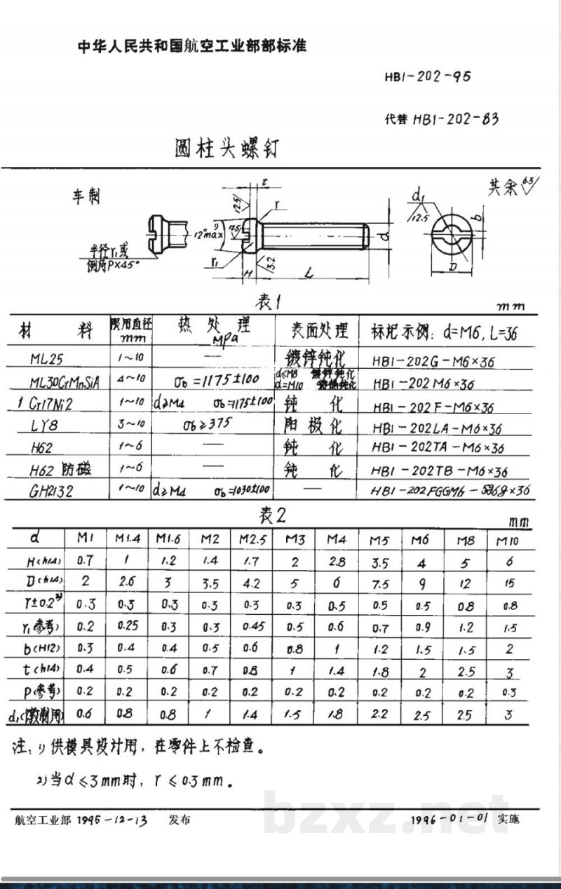 HB 1-202-1995 圆柱头螺钉