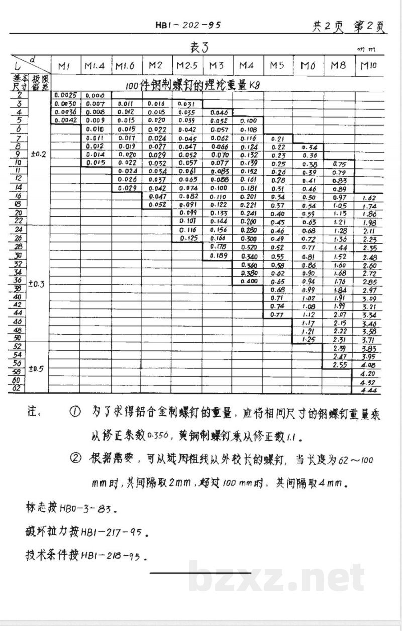 HB 1-202-1995 圆柱头螺钉