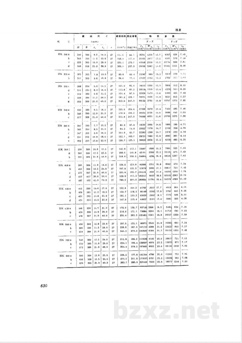 GB 11263-1989 热轧H型钢尺寸、外型、重量及允许偏差
