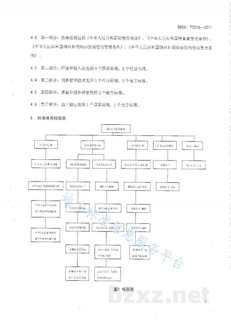 DB65/T 3316-2011策勒黑羊 生产标准体系总则