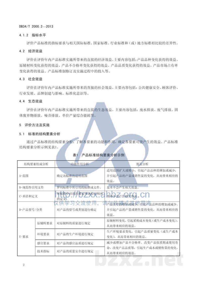 DB34/T 2000.2-2013标准实施效果评价 第2部分：产品标准