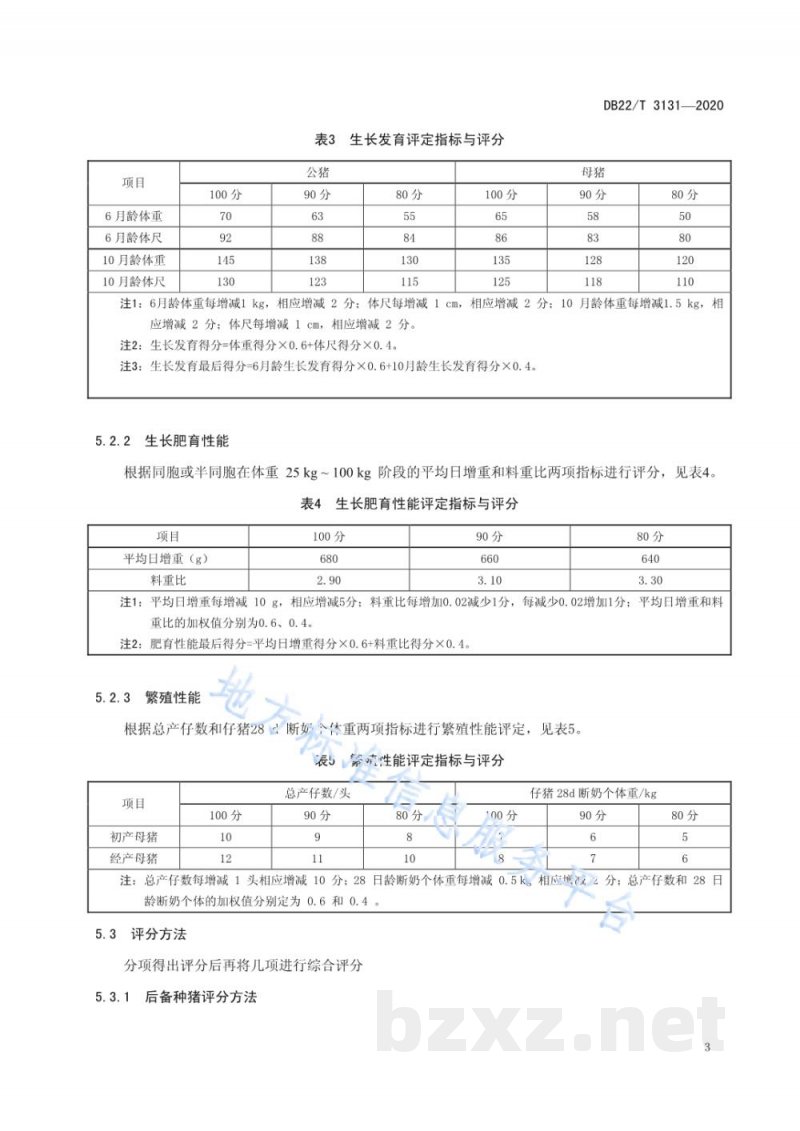 DB22/T 3131-2020新吉林黑猪