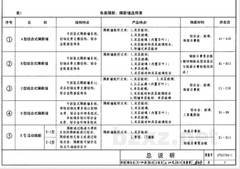 07SJ504-1 隔断 隔断墙（一）