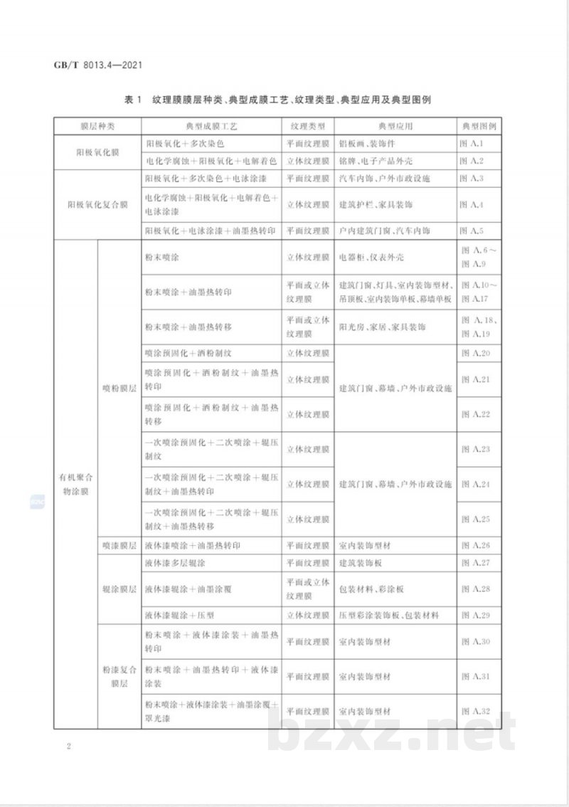 GB/T 8013.4-2021铝及铝合金阳极氧化膜与有机聚合物膜 第4部分：纹理膜 