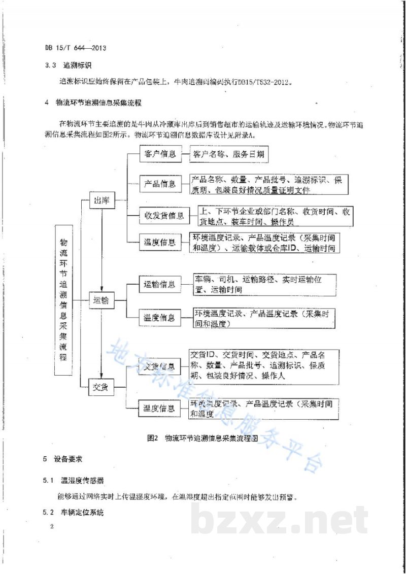 DB15/T 644-2013肉牛物流环节关键控制点追溯信息采集指南