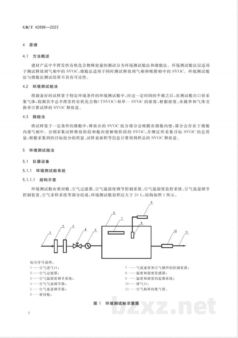GB/T 42898-2023建材产品中半挥发性有机化合物（SVOC）释放量的测试 