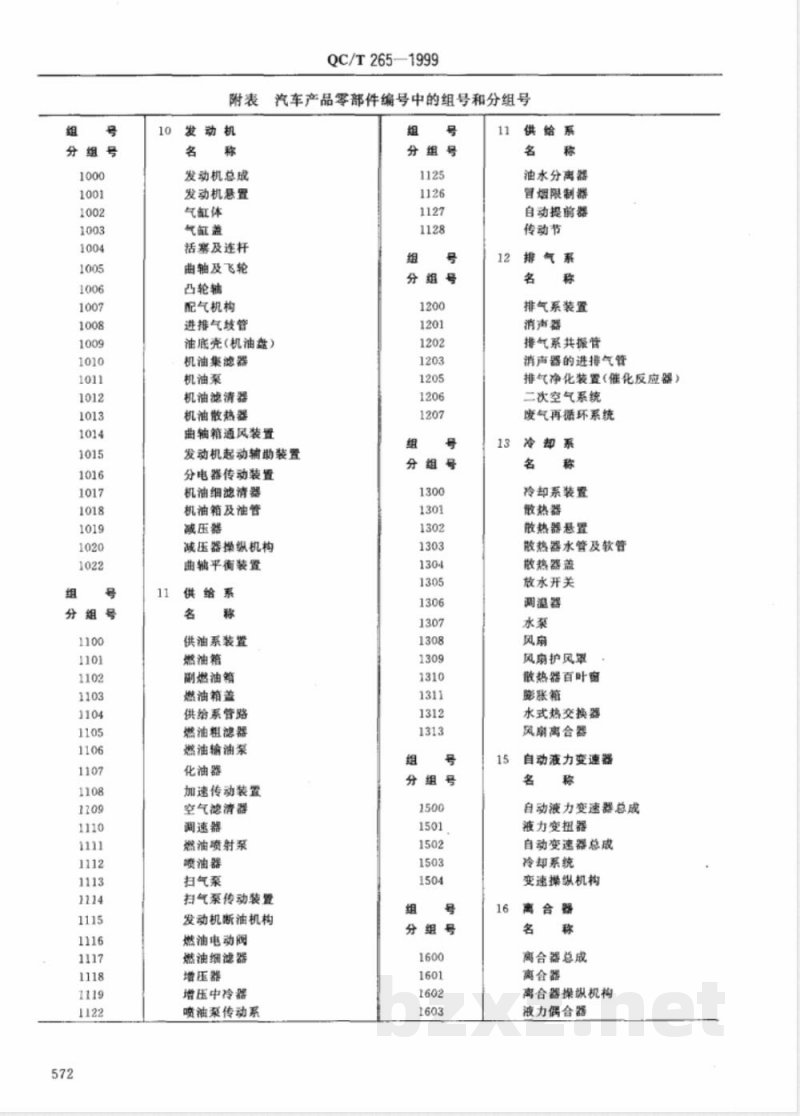QC/T 265-1999 汽车产品零部件编号规则