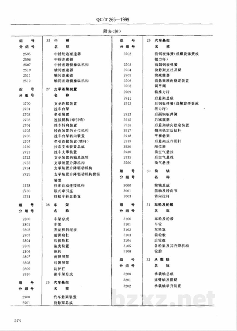 QC/T 265-1999 汽车产品零部件编号规则
