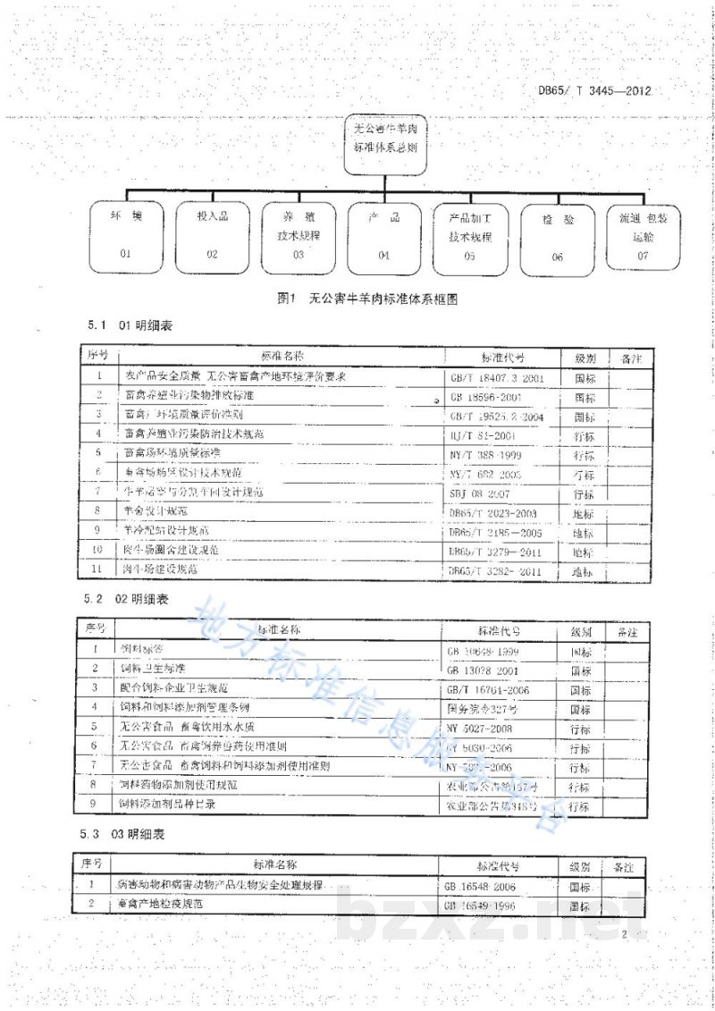 DB65/T 3445-2012无公害牛羊肉标准体系总则