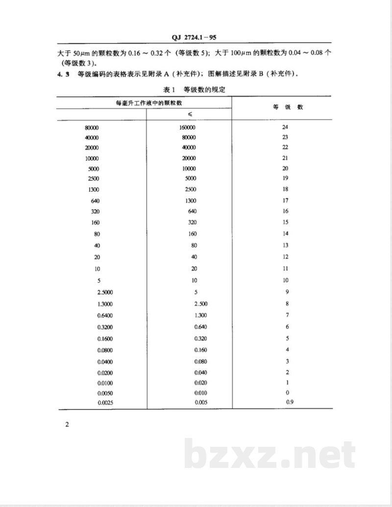 QJ 2724.1-1995 航天液压污染控制 工作液固体颗粒污染等级编码方法