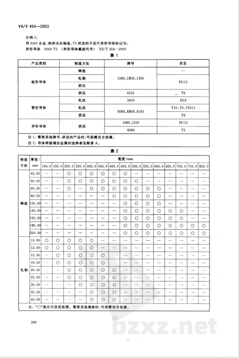 YS/T 454-2003 铝及铝合金导体