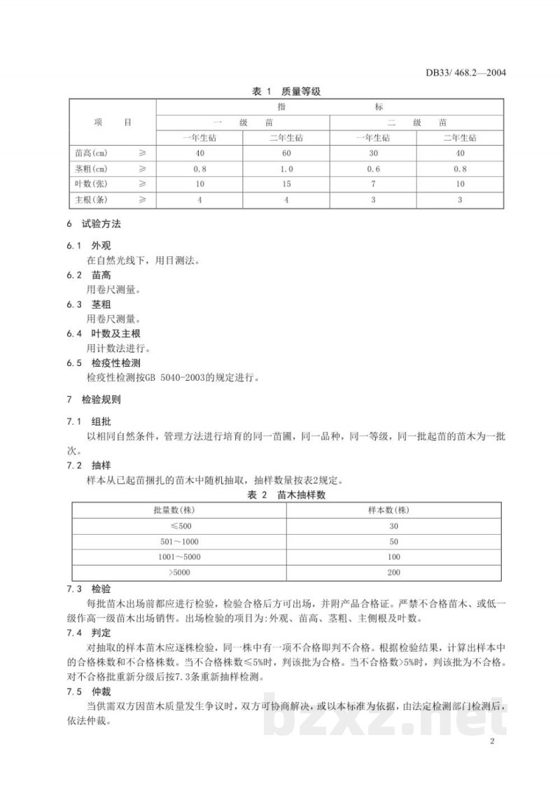 DB33/T 468.2-2004无公害枇杷 第2部分:苗木