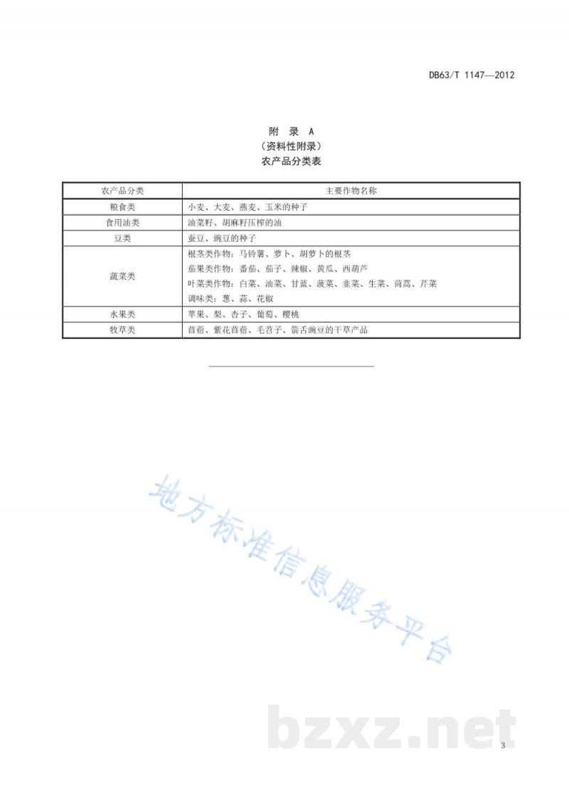 DB63/T 1147-2012东部农业区农畜产品硒含量分类标准