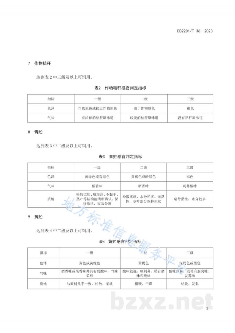DB2201/T 36-2023梅花鹿粗饲料饲用的感官判定