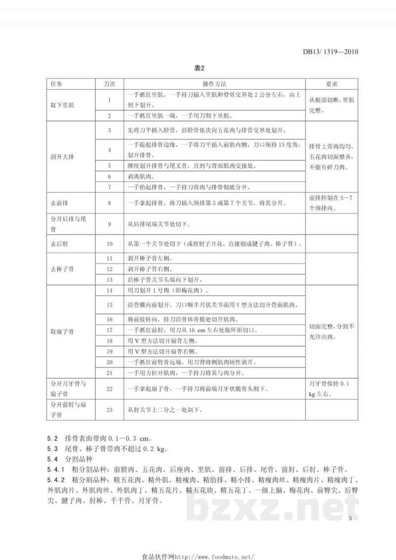 DB13/T 1319-2010超市生猪肉分割销售规范