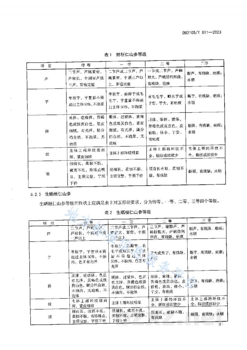 DB2105/T 011-2023地理标志产品 桓仁山参