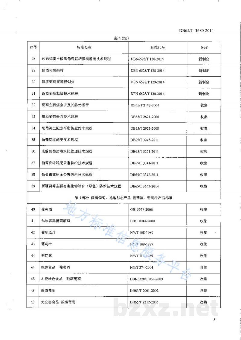DB65/T 3680-2014巴州酿酒葡萄标准体系 总则
