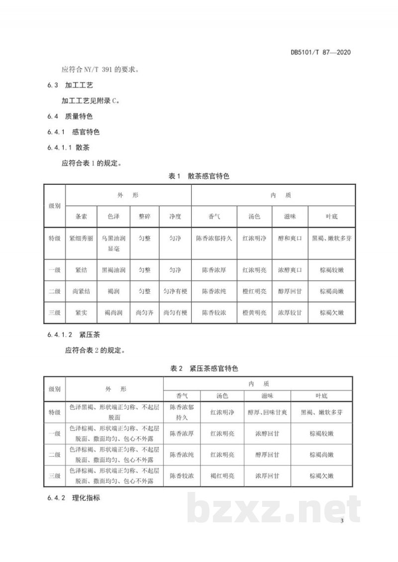 DB5101/T 87-2020地理标志产品 邛崃黑茶