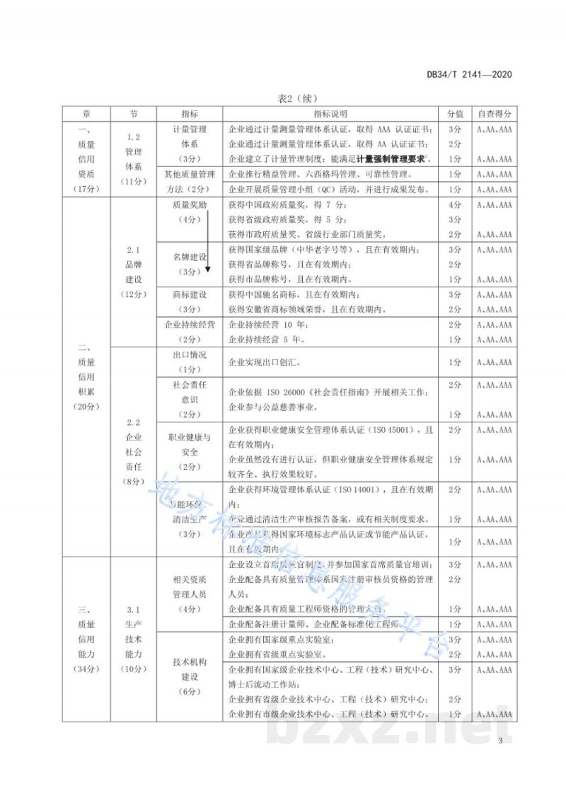DB34/T 2141-2020企业质量信用等级评价 等级划分