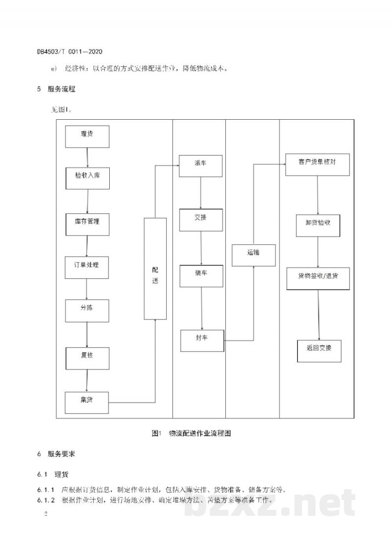 DB4503/T 0011-2020预包装桂林米粉物流配送服务管理规范